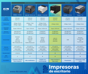 lista comparativa de nuestras mejores impresoras de etiquetas térmicas de escritorio segun nuestros clientes