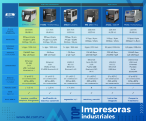 lista comparativa de nuestras mejores impresoras de etiquetas térmicas industriales segun nuestros clientes