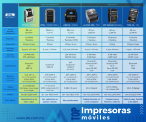 lista comparativa de nuestras mejores impresoras móviles de etiquetas y recibos térmicos según nuestros clientes